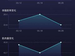 -TOP健身私教工作室(侨香店)
