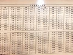-郭记小街麻辣烫(南小街总店)