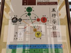 -广州神农草堂中医药博物馆