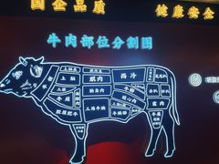 -牛将军•涮肉•烤肉(北京王府井·故宫店)