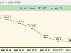 -北京观赏动物医院·24小时大型综合·猫专科·异宠专科