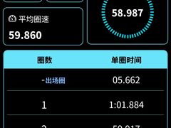 -流光速卡丁车俱乐部(宝山店)