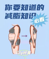 点击看大图 -Lily纤美·科技减脂中心