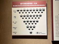 -洛阳周王城天子驾六博物馆