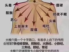 -山姆会员商店(杨桥西路店)