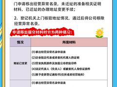 -企巴兔·注册公司代理记账