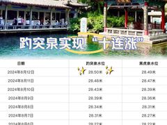 -趵突泉景区