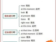 -I-Shine英语国际教育(御桥张江中心)