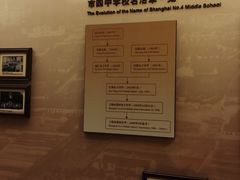 -土山湾博物馆