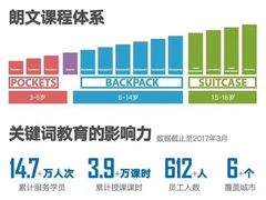 -关键词英语·青少儿·语言培训(福田区委校区)