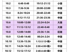 -巧克力渔家.小船海鲜家常菜(万平口店)