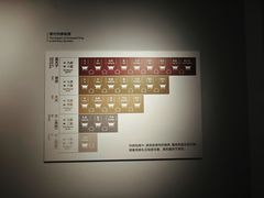 -鸿山遗址博物馆