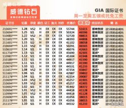 点击看大图 -威德钻石-克拉钻大本营(南京东路店)