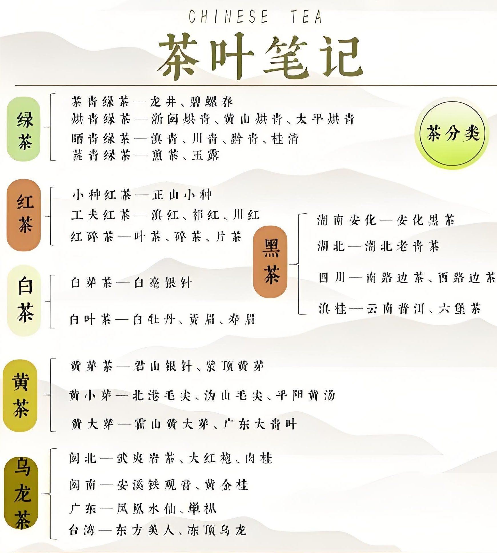 江西省婺 源茶职院 传承茶文相关图片5