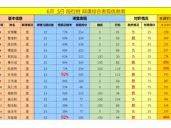 -星位围棋俱乐部(宝山万达店)
