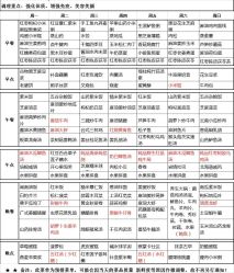 点击看大图 -和伊母婴护理中心·全套房(金山店)