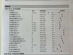 -爱妮康宠物医院·干细胞免疫细胞·肿瘤·心脏(张江店)
