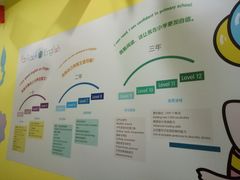 -联恩国际儿童教育·幼小衔接·少儿英语·托管班(远洋未来中心店)