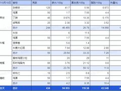-LikingFit24小时健身•普拉提(张江店)