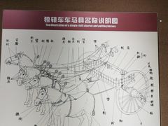 -洛阳周王城天子驾六博物馆