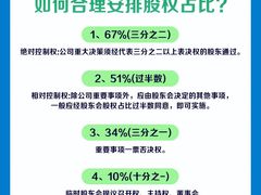 -星星企服·财税服务·工商注册·资质代办