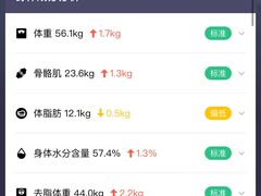 -乐刻运动健身(外环路店)