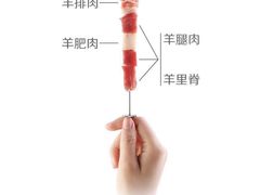 -很久以前羊肉串(簋街店)