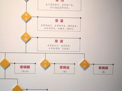 -章太炎故居