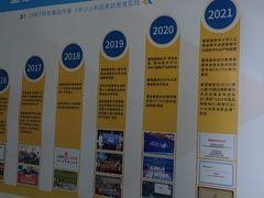 -童程童美·信息学竞赛·机器人编程·少儿编程(通州万达校区)