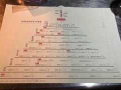 -很久以前羊肉串(大华三路店)