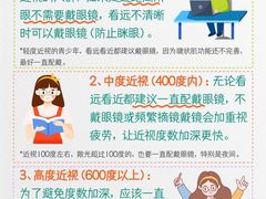 -Eziwish眼镜·蔡司授权店