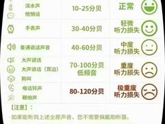 -自然之声助听器·呼吸机(和平店)