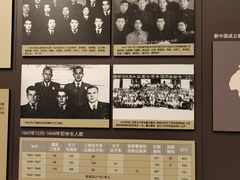 -哈尔滨工业大学-博物馆