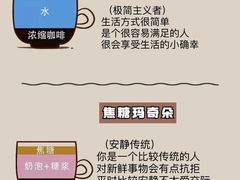 -王森咖啡西点烘焙培训(上海名厨中心店)
