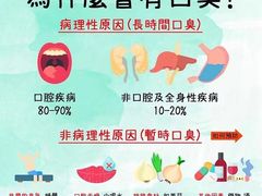 -唐杰口腔(富都广场店)