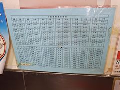 -郭记小街麻辣烫(南小街总店)