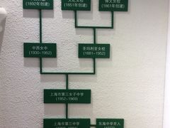 -上海市第三女子中学