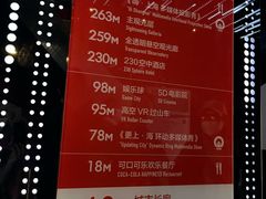 -东方明珠·可口可乐欢乐餐厅