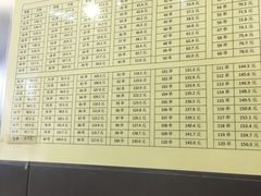 -郭记小街麻辣烫(南小街总店)