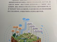 -上海城市规划展示馆