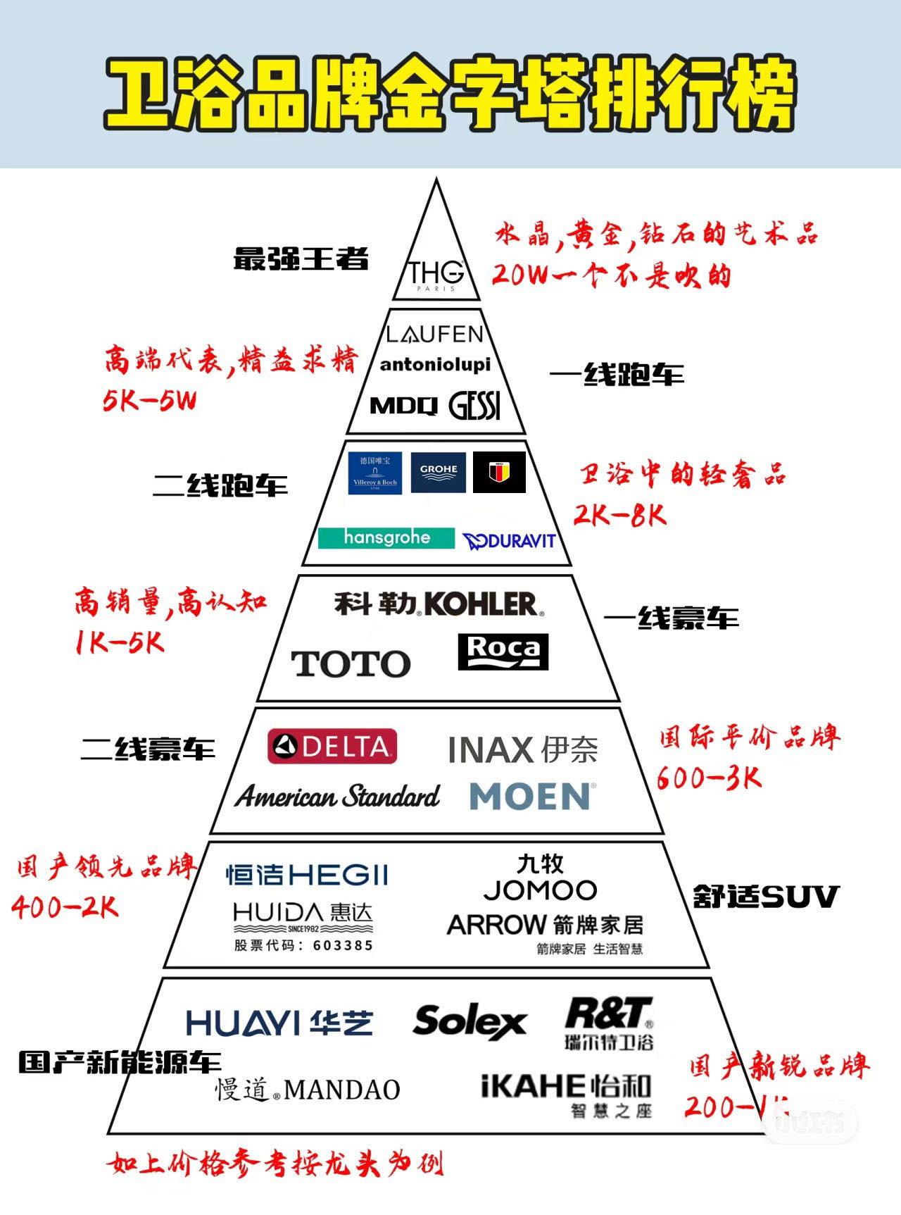 德国mdq卫浴品牌金字塔排行榜