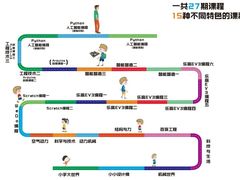 -艾克瑞特机器人教育(金狮校区)