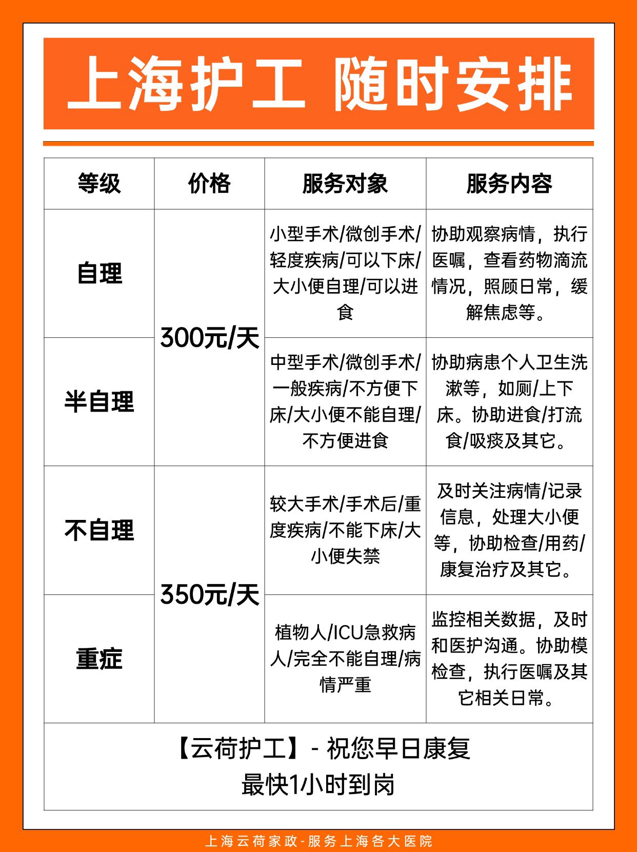 二龙路肛肠医院陪诊师的工作内容	医院跑腿收费标准顺义区号贩子挂号，所有别人不能挂的我都能的简单介绍