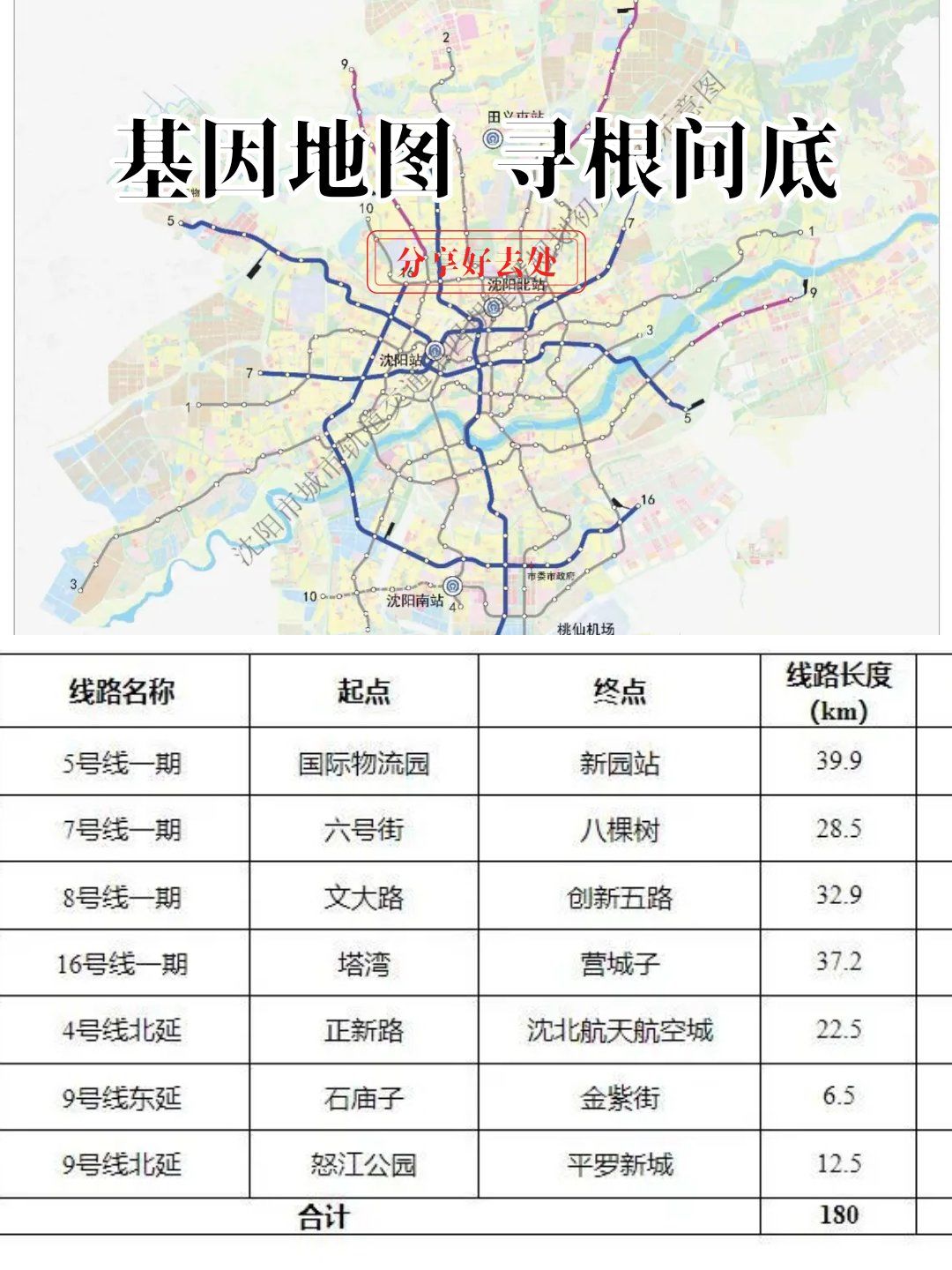 这回事整的明明白白,沈阳地铁规划好消息