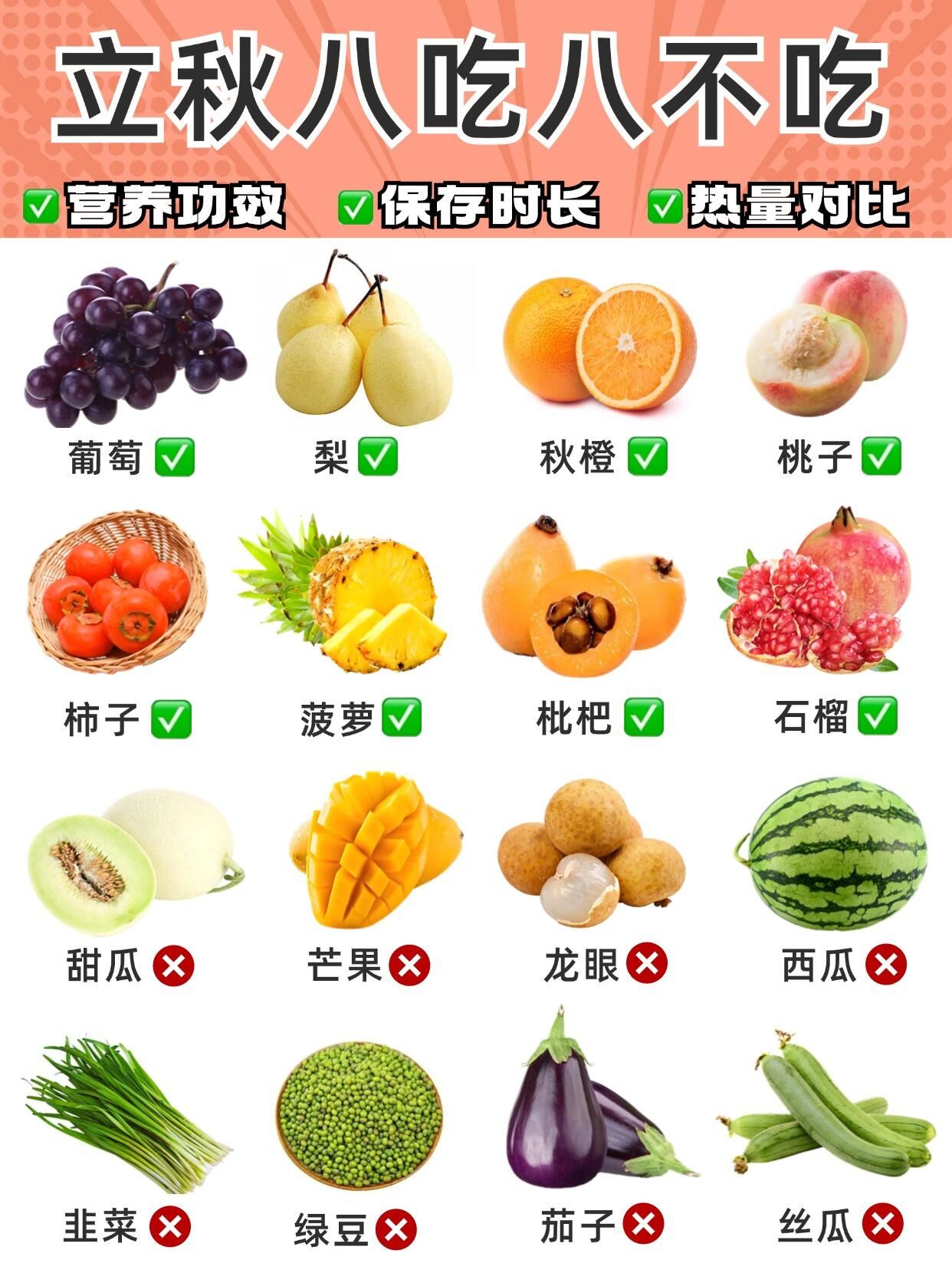立秋后少吃这些食物‼️立秋八吃八不吃✅