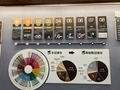 -比顿咖啡文化馆(升阳路店)