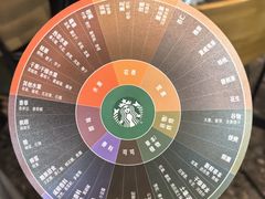 -星巴克臻选(周浦万达店)