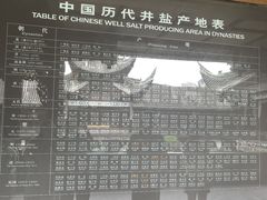 -自贡市盐业历史博物馆