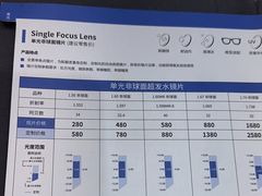 -无界眼镜MaxLess(南翔印象城店)