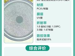 -亿视康青少儿眼镜(五官科店)